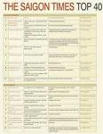 Trao giải thưởng Saigon Times Top 40 năm 2008