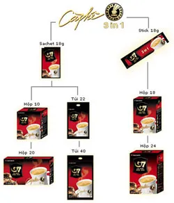 Cà phê hòa tan G7 (Việt Nam) chính thức vào hệ thống siêu thị hàng đầu của Mỹ undefined Hàn Quốc
