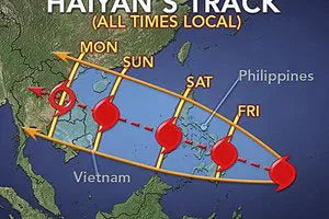 Thủ tướng ra công điện ứng phó siêu bão Haiyan
