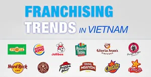 Nhượng quyền thương hiệu và các vấn đề cần quan tâm