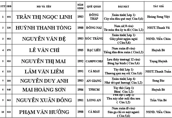 Trực tiếp vòng bán kết Giọng ca cải lương giải Bông lúa vàng 2015 (18/7) 1