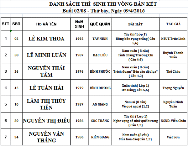Buổi thi thứ 2 - Bán kết cuộc thi Giọng ca cải lương hàng tuần Đợt 2 (ngày 9/4/2016) 1