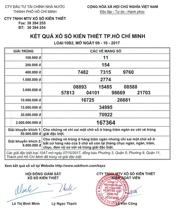Kết quả xổ số TPHCM - 09/10/2017 voh.com.vn