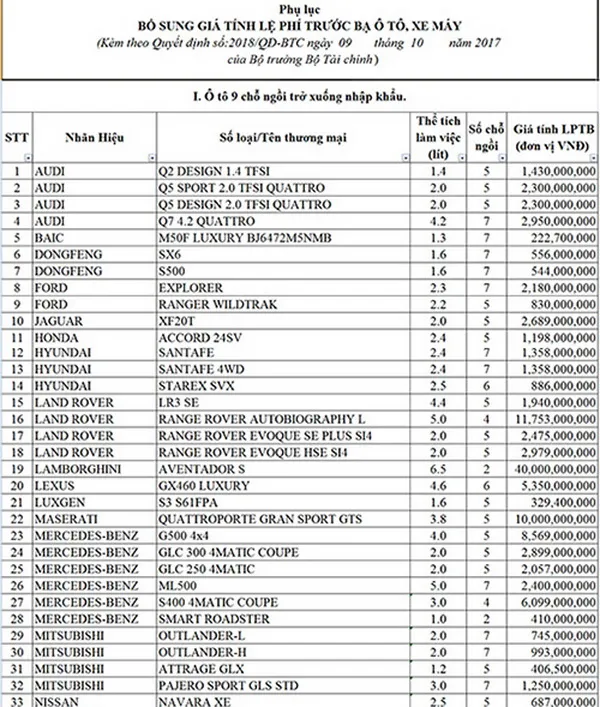 bật ngửa với thuế trước bạ mới voh.com.vn
