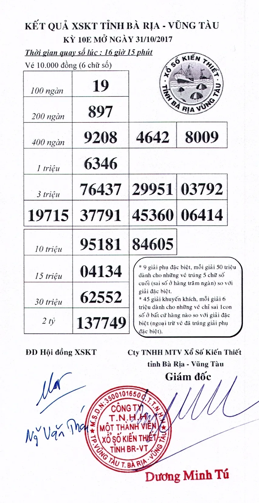 kết quả xổ số Bà Rịa Vũng Tàu ngày 31/10/2017