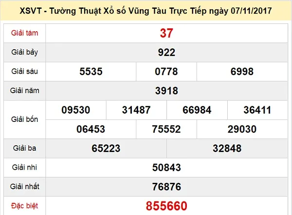 kết quả xổ số Bà Rịa Vũng Tàu ngày 7-11-2017