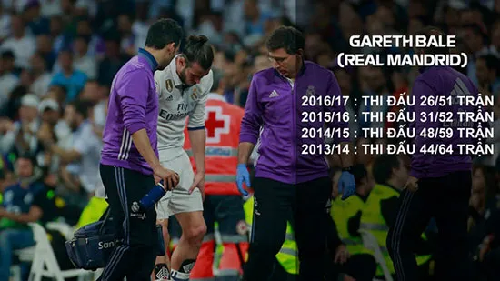 Bale lại chấn thương
