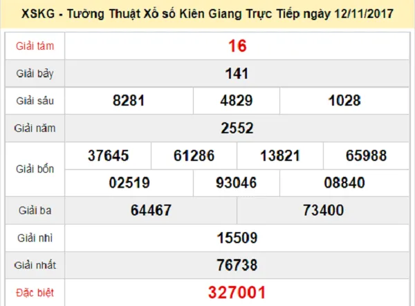 Kết quả xổ số Tiền Giang ngày 12-11-2017