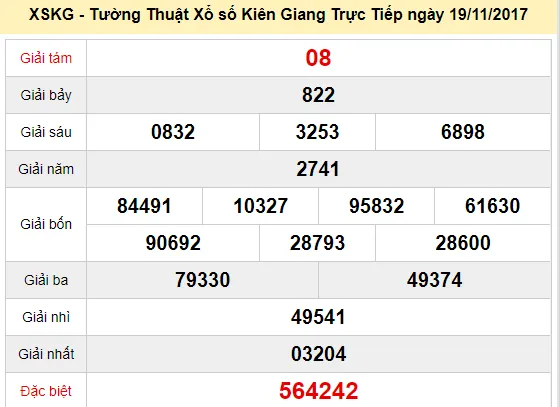 Kết quả xổ số Kiên Giang ngày 19-11-2017