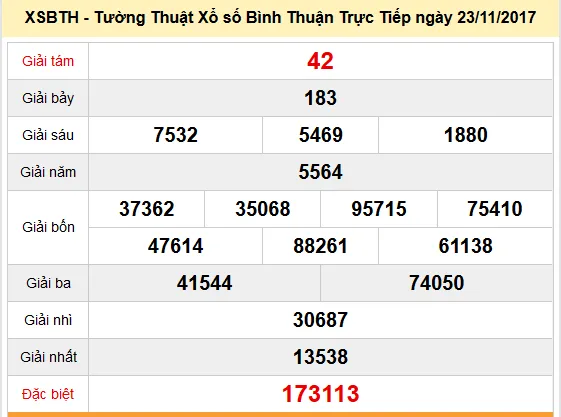 Kết quả xổ số Bình Thuận ngày 23-11-2017
