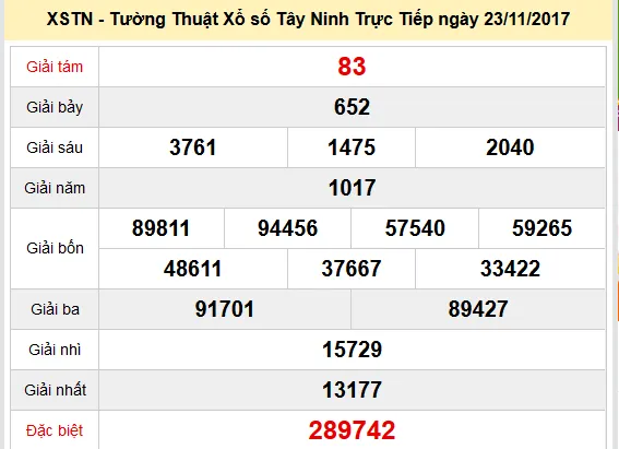 Kết quả xổ số Tây Ninh ngày 23-11-2017