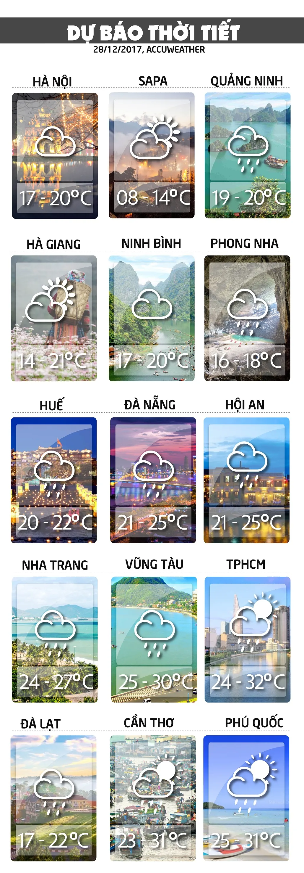 Dự báo thời tiết ngày mai 28/12: Bắc và Trung Bộ có mưa voh.com.vn