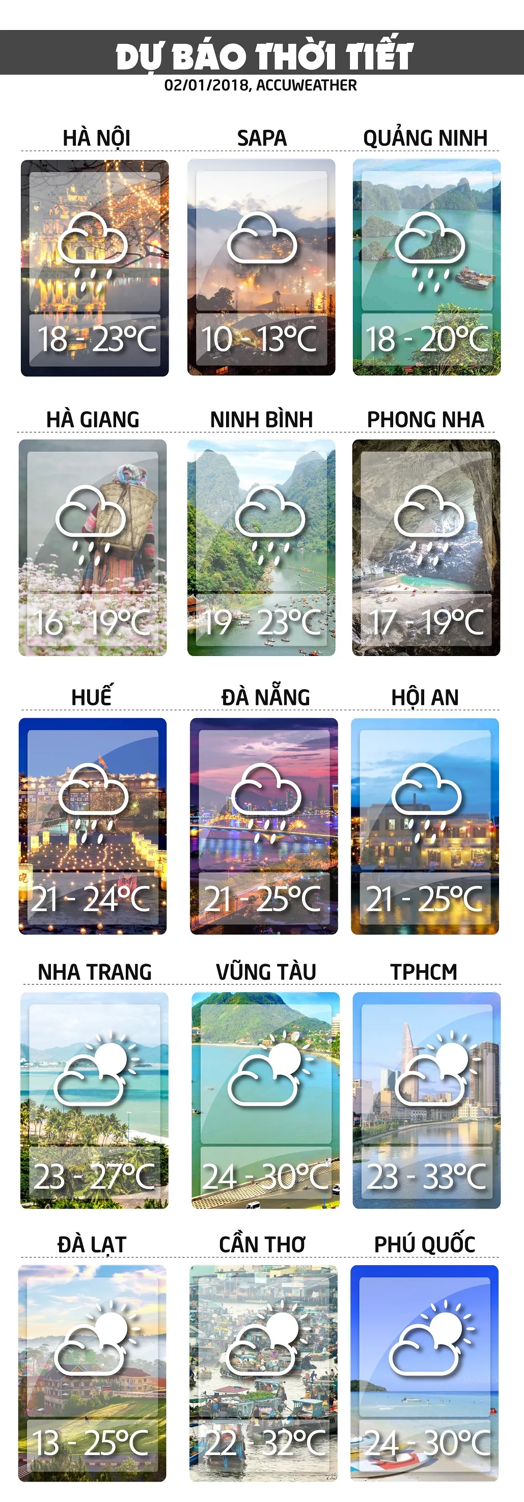 Dự báo thời tiết ngày mai 2/1: Nền nhiệt tăng nhẹ ở miền Bắc và miền Trung voh.com.vn