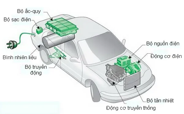 Cấu tạo xe hybrid