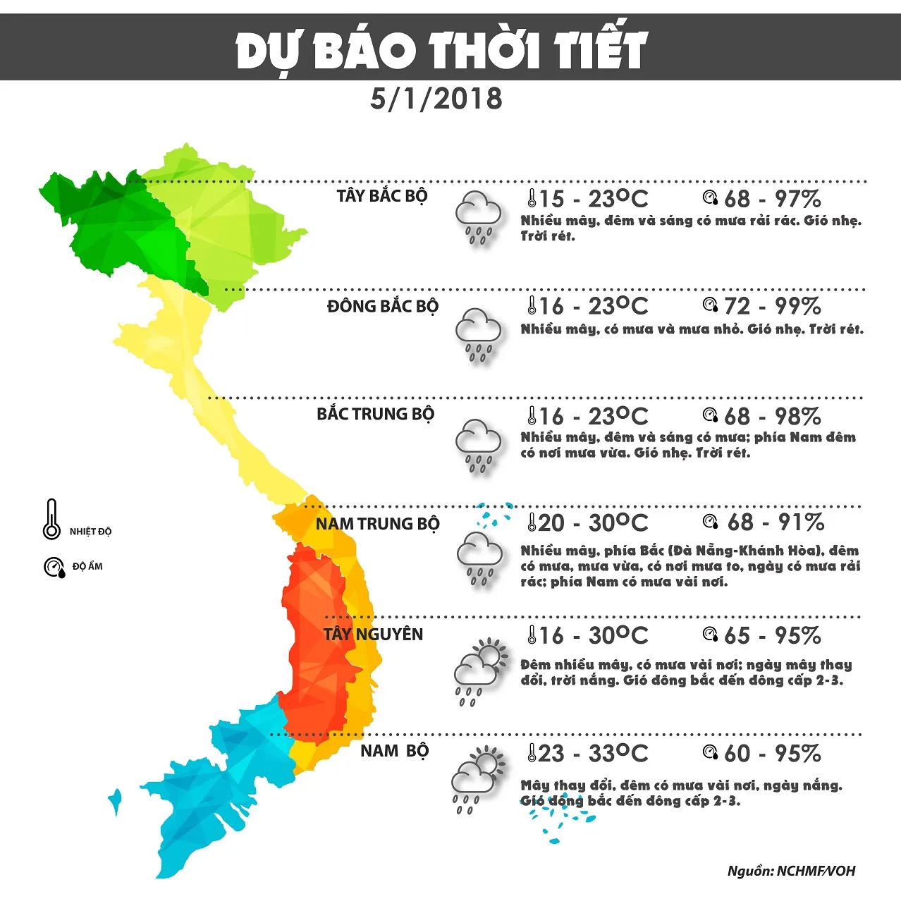 Dự báo thời tiết ngày 5/1: Miền Bắc sẽ rét đậm vào cuối tuần voh.com.vn