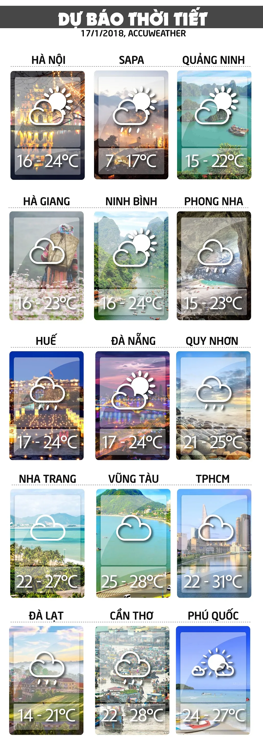 Dự báo thời tiết ngày mai 17/1: Đà Lạt rét ngang miền Bắc voh.com.vn