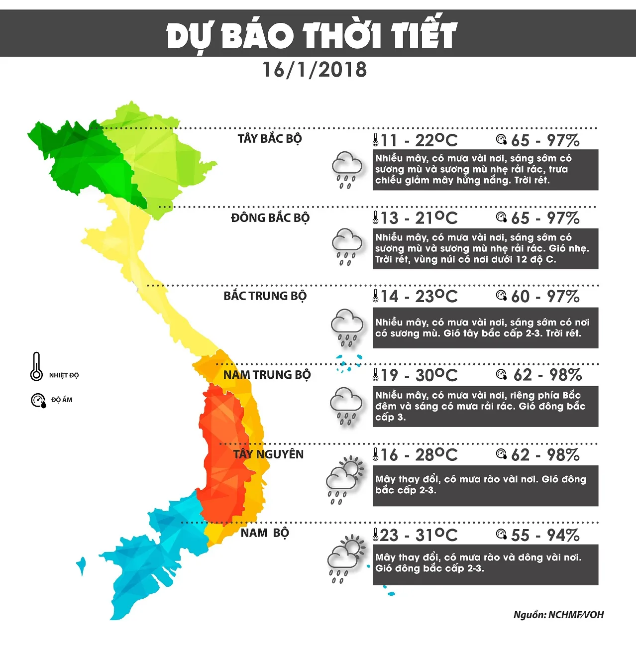 Thời tiết hôm nay 16/1: Miền Bắc đang ấm dần lên và ít biến động trong vài ngày tới