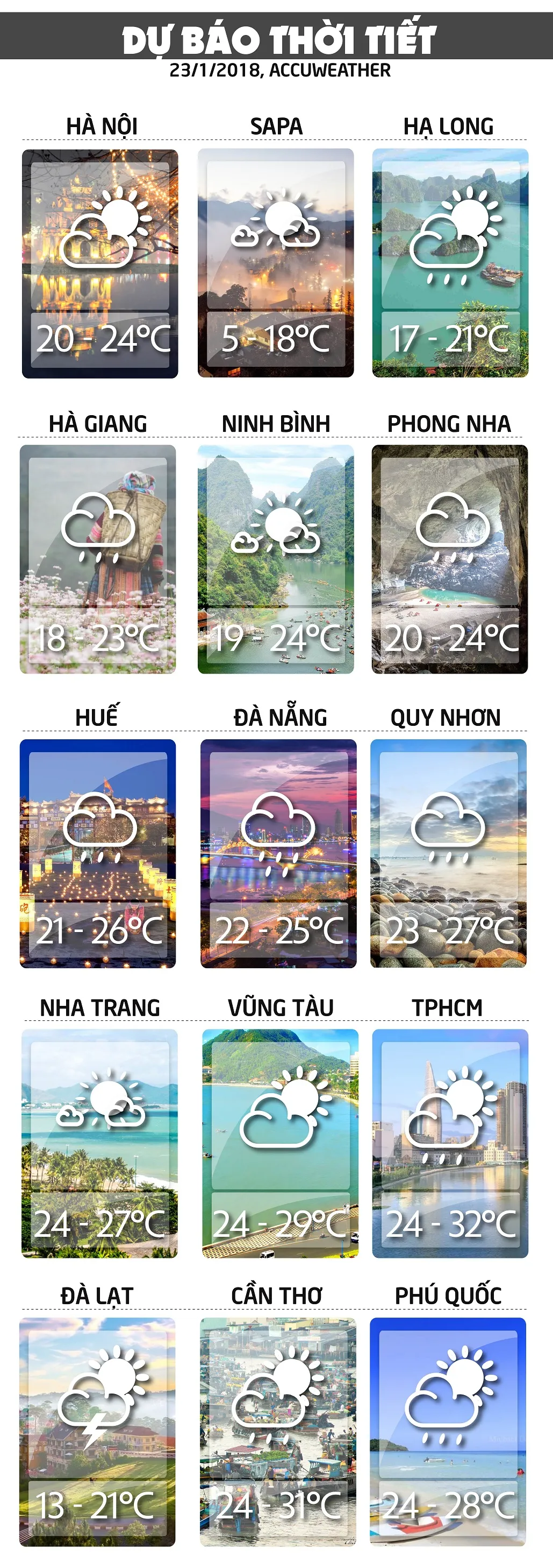 Dự báo thời tiết ngày mai www.voh.com.vn