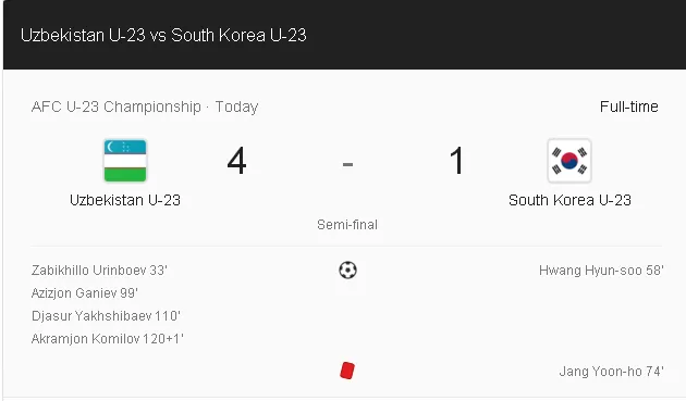 Kết quả U23 Hàn Quốc U23 Uzbekistan