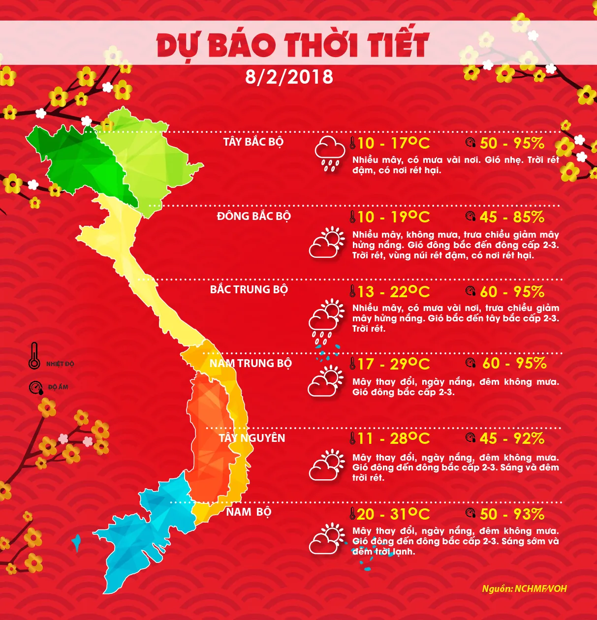 Thời tiết hôm nay 8/2