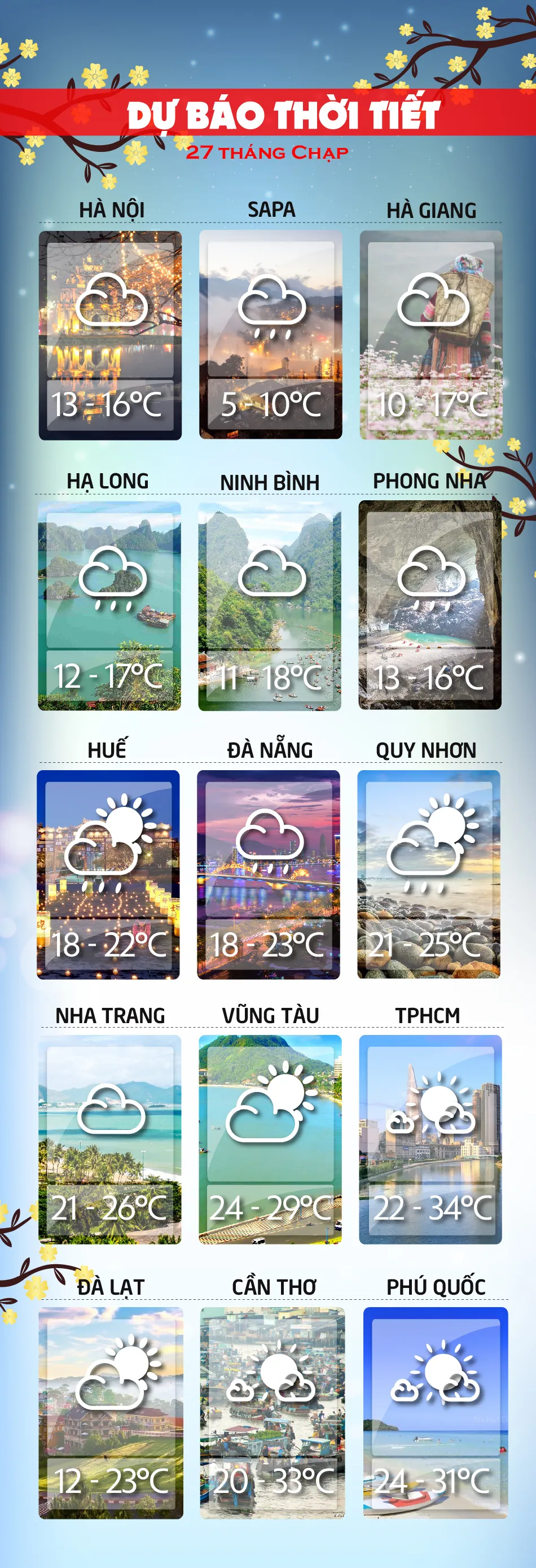 Dự báo thời tiết ngày mai 11/2/18 voh.com.vn