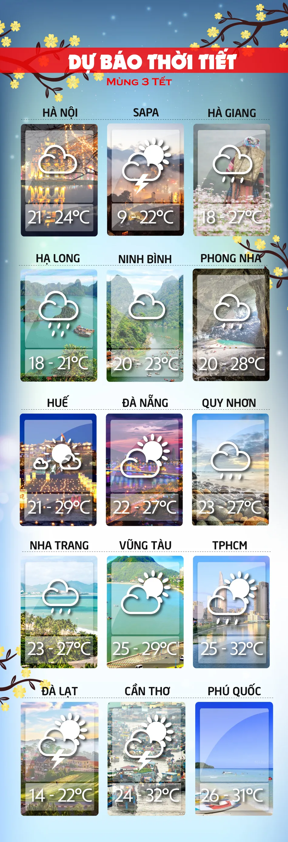 Dự báo thời tiết ngày mai 18-2-18 voh.com.vn