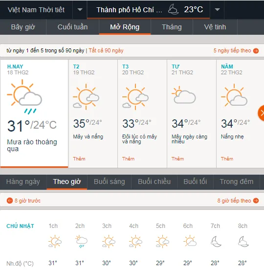 Thời tiết TPHCM 18-2-18 voh.com.vn