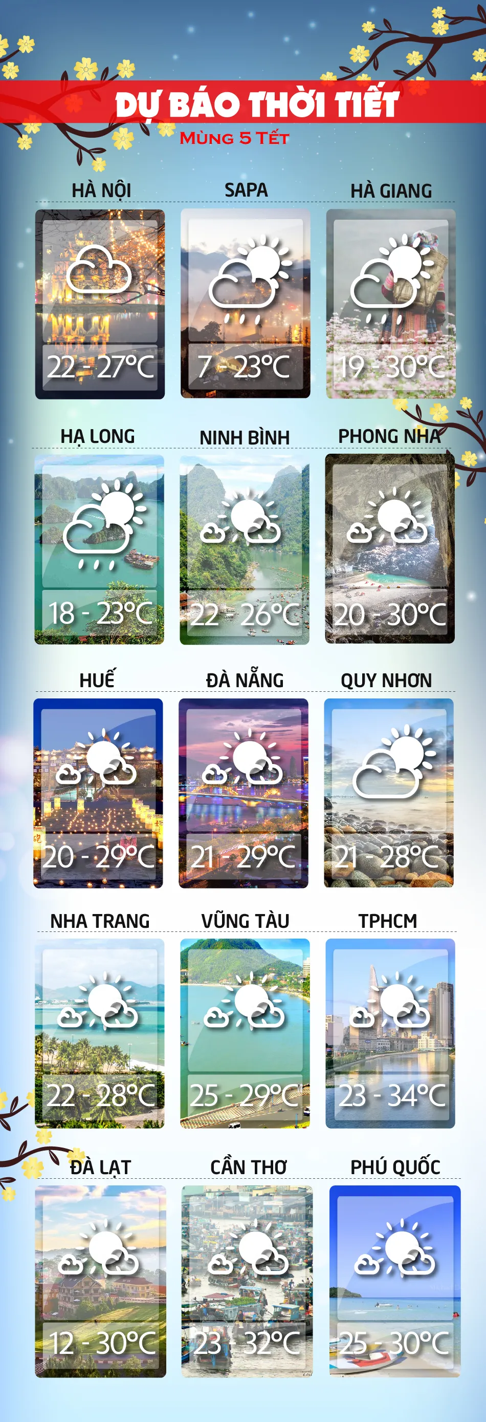 Dự báo thời tiết ngày mai 20-2-18