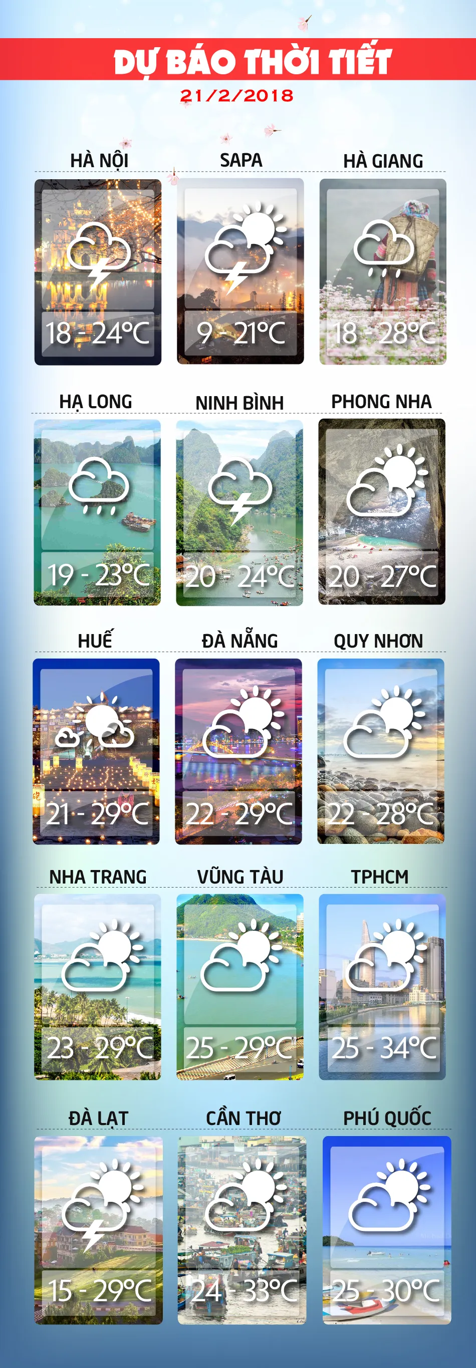 Dự báo thời tiết ngày mai 21-2-18