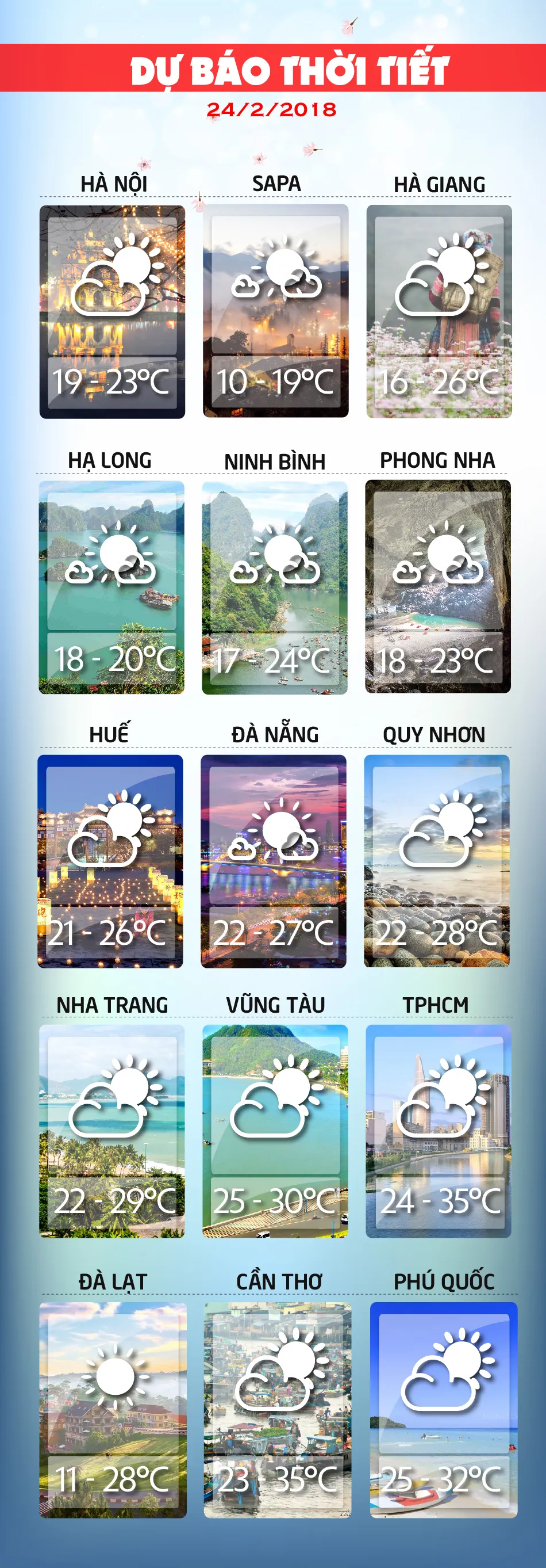 Dự báo thời tiết ngày mai 24-2-18