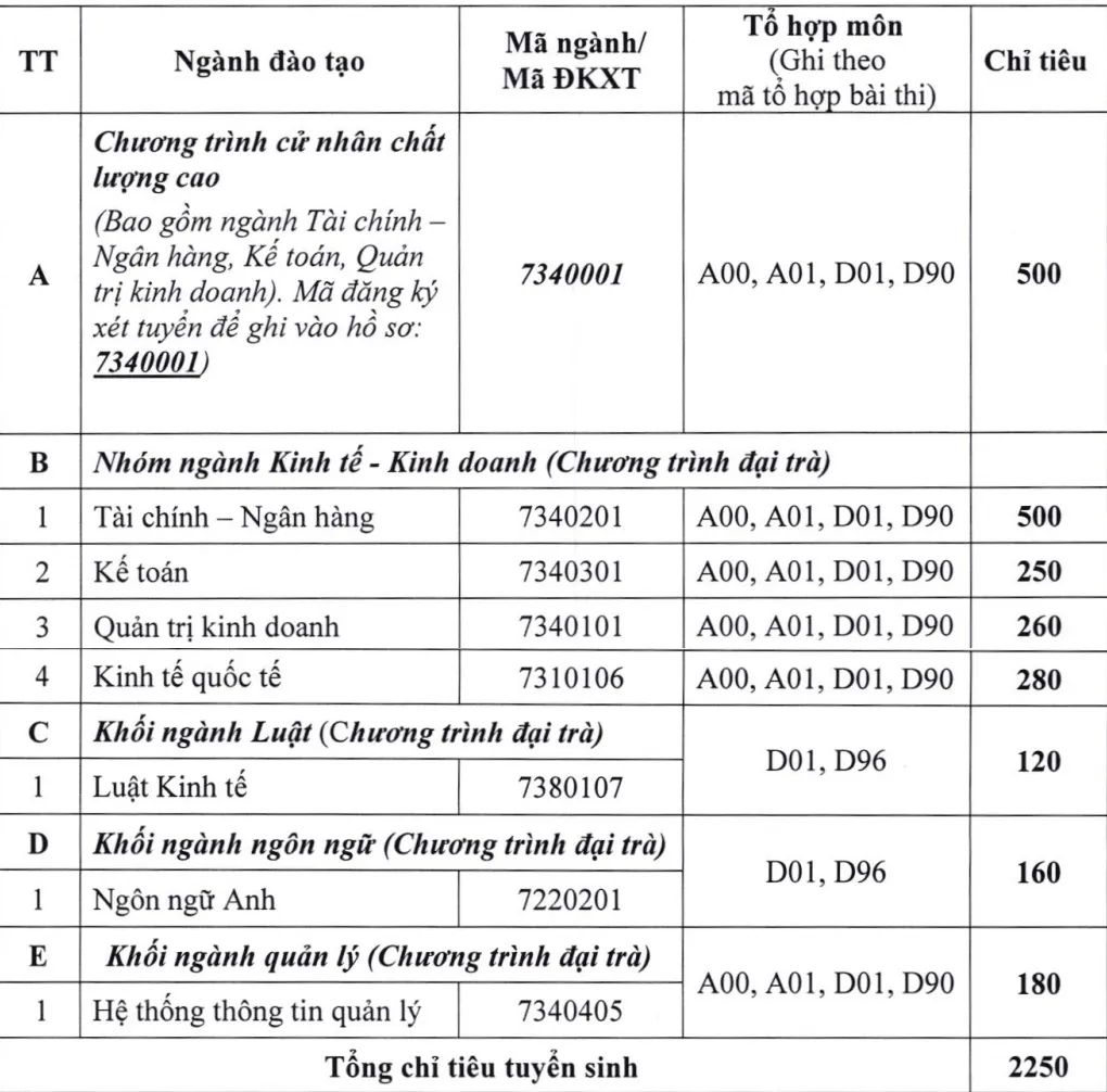 Phương thức tuyển sinh, Đại học Ngân hàng TPHCM, tuyển sinh 2018