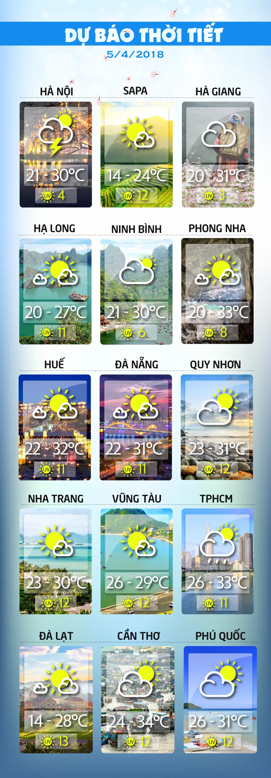 Dự báo thời tiết ngày mai, dự báo thời tiết hôm nay, dự báo thời tiết biển, thời tiết TPHCM, thời tiết TPHCM hôm nay, Thời tiết Tây Bắc Bộ, Thời tiết Đông Bắc Bộ, Thời tiết các tỉnh từ Thanh Hóa đến Thừa Thiên Huế, Thời tiết các tỉnh từ Đà Nẵng đến Bình Thuận, Thời tiết Tây Nguyên, Thời tiết Nam bộ