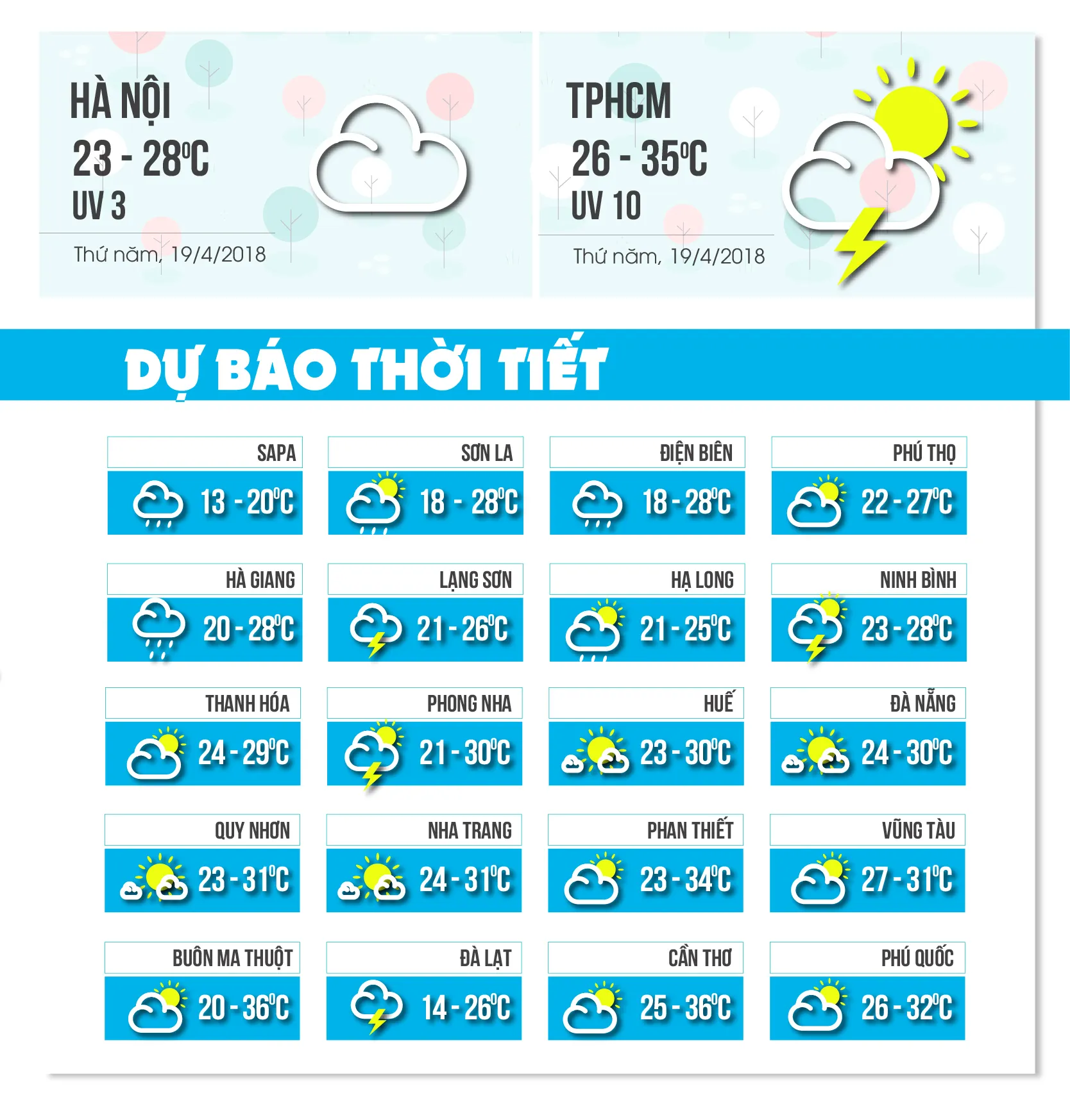 dự báo thời tiết, dự báo thời tiết ngày mai, dự báo thời tiết hôm nay, dự báo thời tiết biển, thời tiết TPHCM, thời tiết TPHCM hôm nay, Thời tiết Tây Bắc Bộ, Thời tiết Đông Bắc Bộ, Thời tiết các tỉnh từ Thanh Hóa đến Thừa Thiên Huế, Thời tiết các tỉnh từ Đà Nẵng đến Bình Thuận, Thời tiết Tây Nguyên, Thời tiết Nam bộ