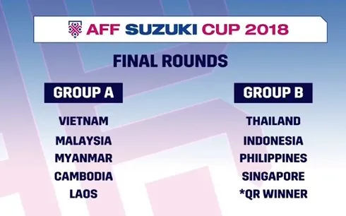 Kết quả bốc thăm AFF Cup 2018