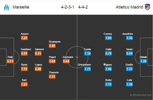 Chung kết Europa League, Đội hình dự kiến Marseille vs Atletico Madrid
