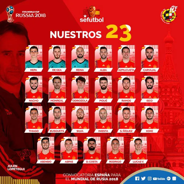 Danh sách cầu thủ Tây Ban Nha dự World Cup 2018