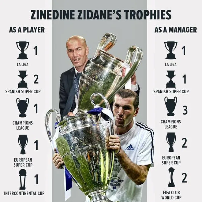 Zidane, Real Madrid, từ chức, vô địch Champions League