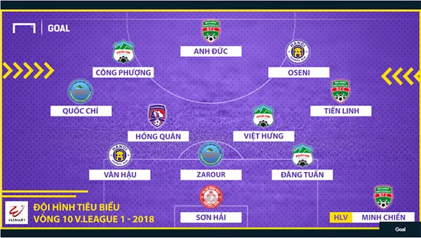 Doi-hinh-tieu-bieu-vong-10-V-League-2018