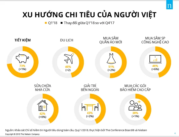 Chỉ số niềm tin, người tiêu dùng Việt
