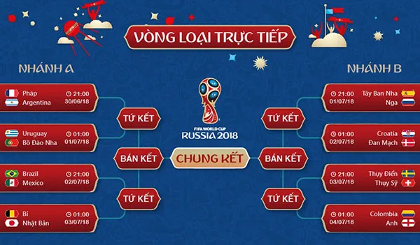 Lich-thi-dau-vong-1-8-VCK-World-Cup-2018