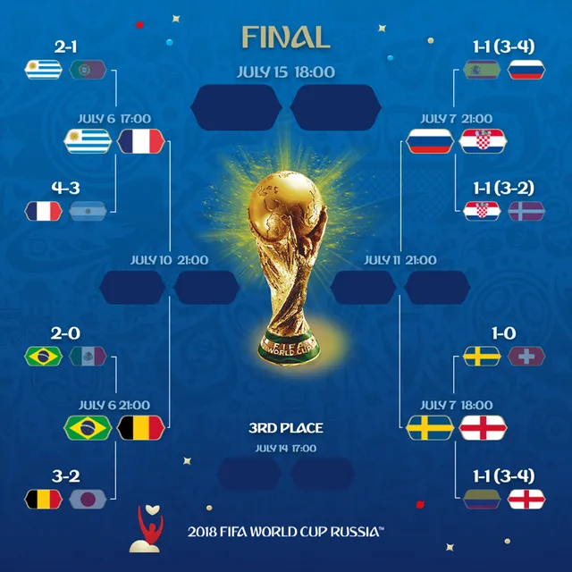 World Cup 2018, Lịch phát sóng trực tiếp World Cup 2018
