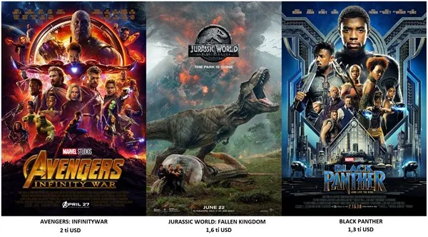 Top 3 bộ phim đạt doanh thu cao nhất toàn cầu nửa đầu 2018.