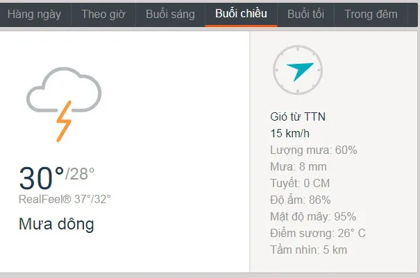 Dự báo thời tiết TPHCM hôm nay
