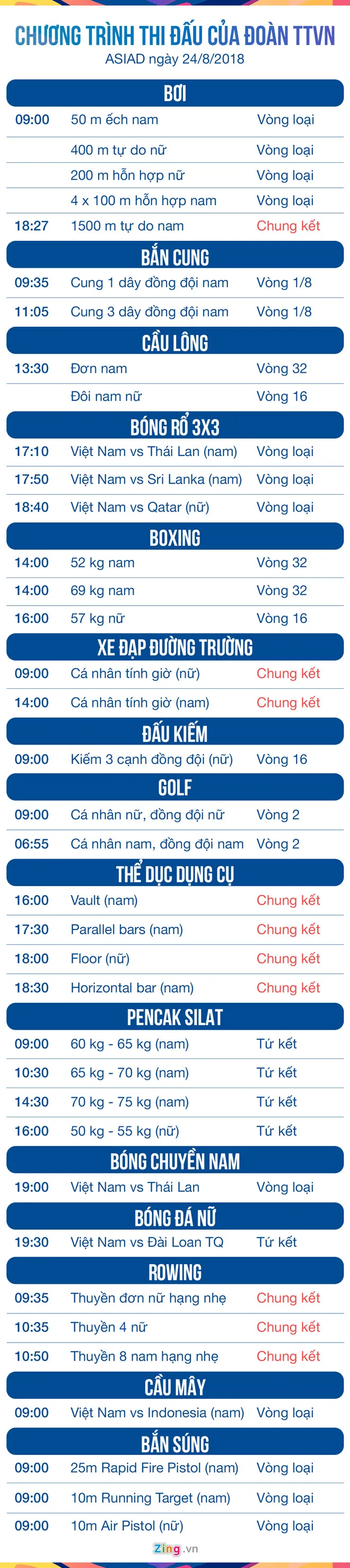 Lịch thi đấu của đoàn thể thao Việt Nam tại Asiad 2018 ngày 24/8