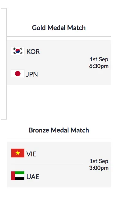 Asiad 2018: Lịch thi đấu chung kết môn bóng đá nam giữa Nhật Bản và Hàn Quốc