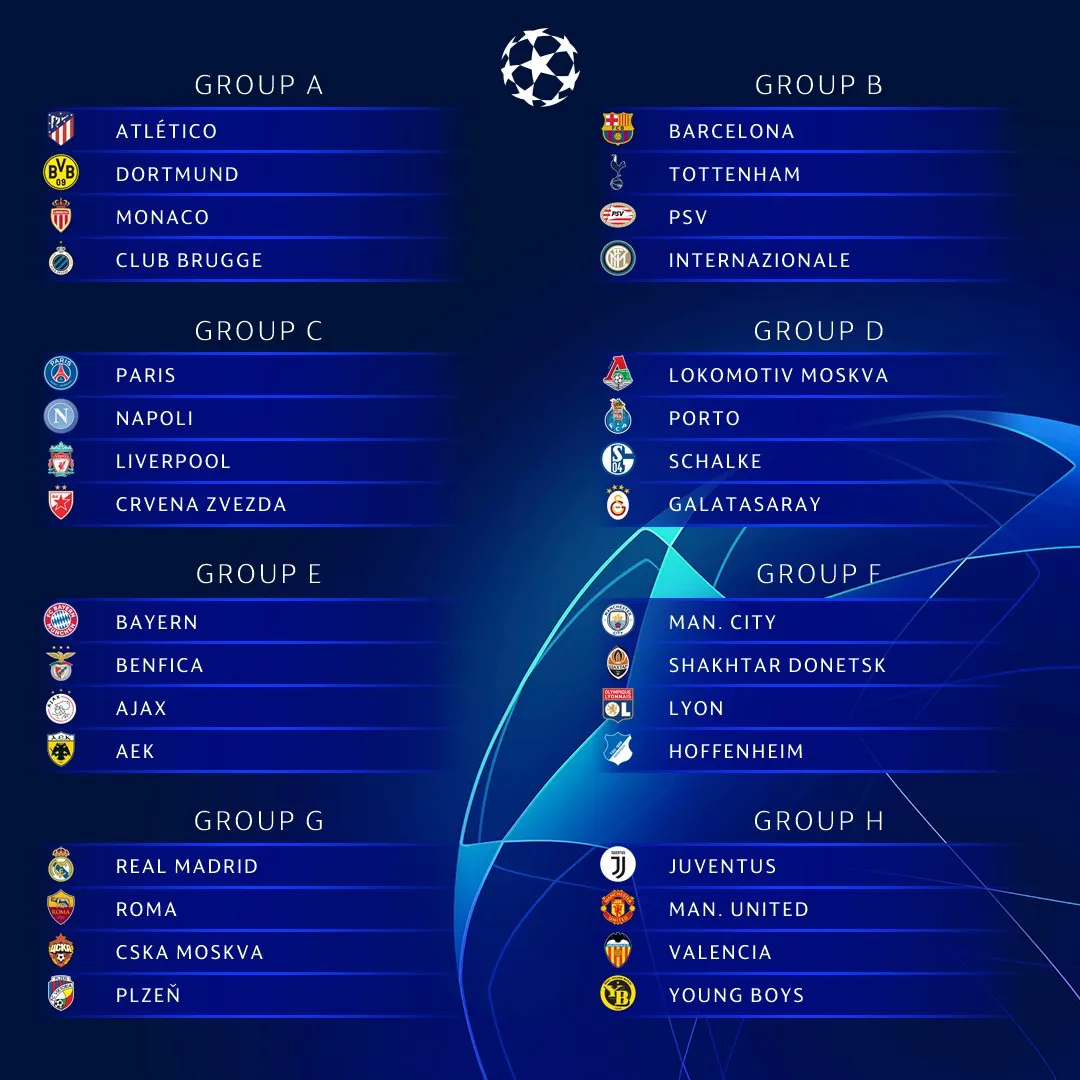 Kết quả bốc thăm chia bảng Cup C1 Champions League 2018-2019  