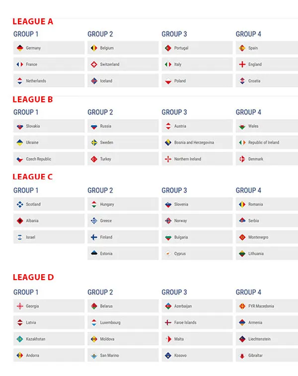 UEFA-Nations-League-la-giai-dau-gi-The-thuc-thi-dau-ra-sao