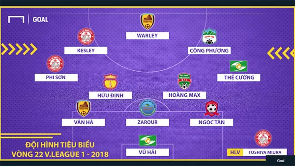 Doi-hinh-tieu-bieu-vong-22-V-League-2018