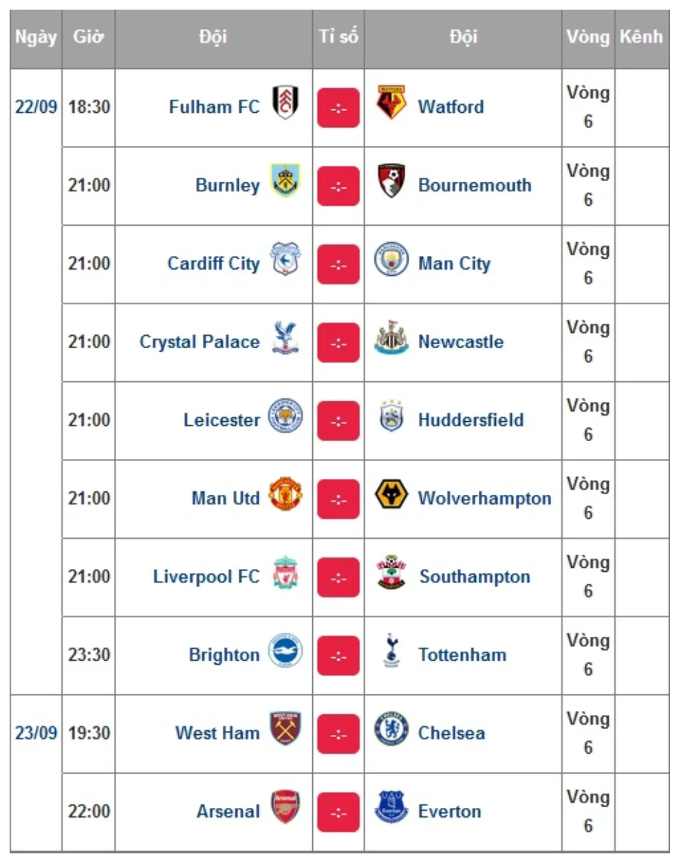 Lịch thi đấu và phát sóng trực tiếp vòng 6 Premier League