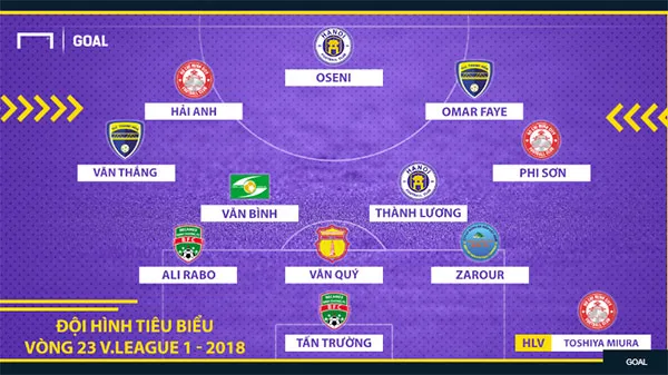 Doi-hinh-tieu-bieu-vong-23-V-League-2018